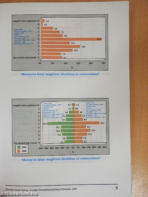 Társadalmi ábratár 2005