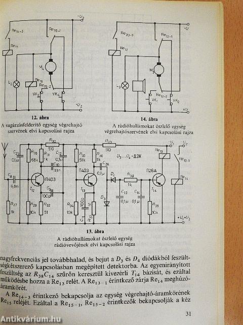 Kibernetikai játékok készítése
