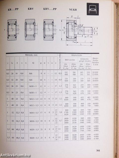 Gördülőcsapágy atlasz