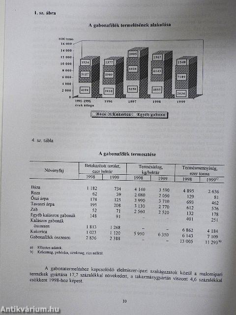 Mezőgazdasági termelés 1999