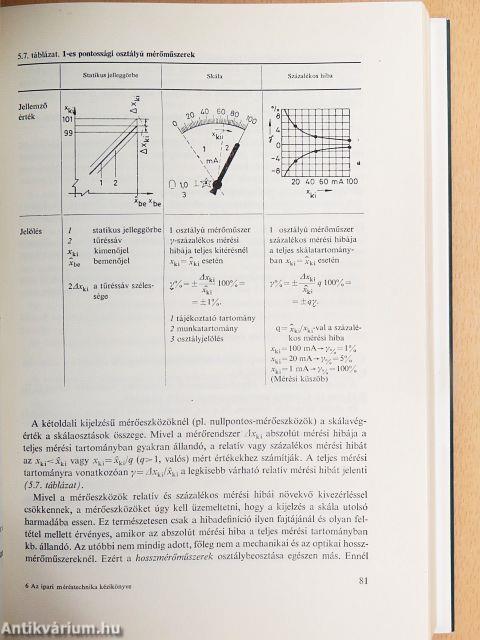 Az ipari méréstechnika