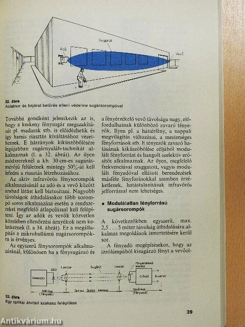 Elektronika otthonunkban