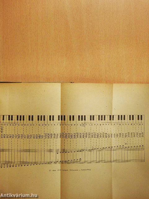 Érzékszerveink és a technika