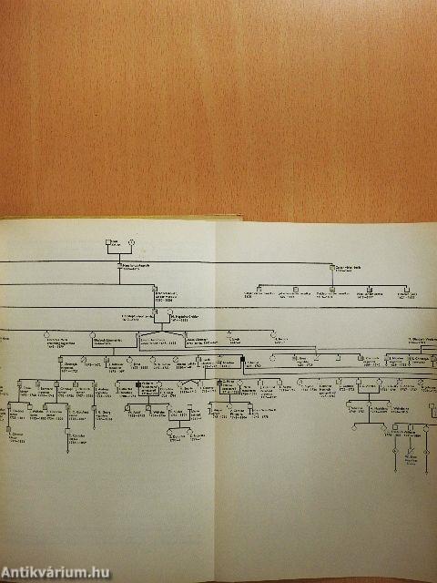 Az emberi öröklődés