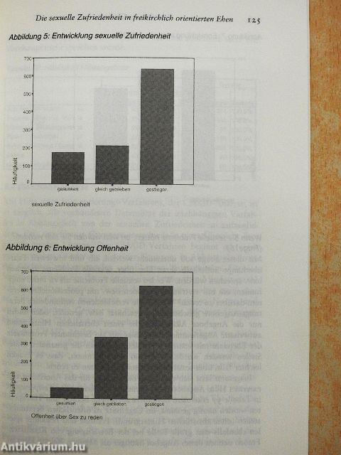 Sexualität bei Christen