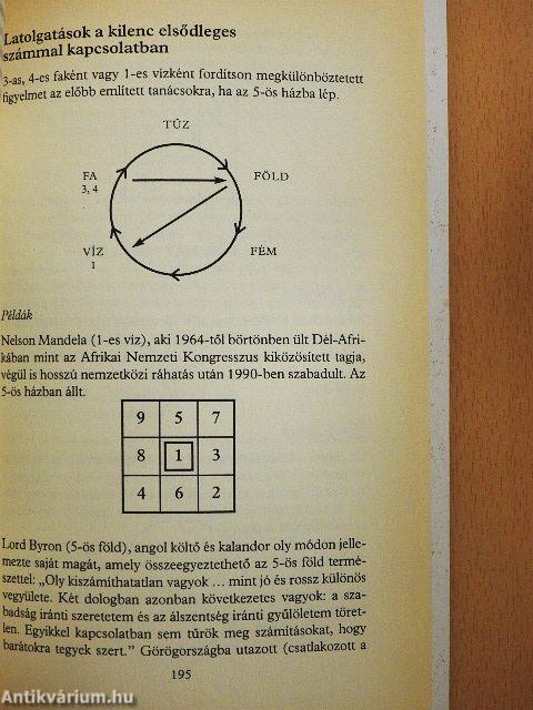Feng shui asztrológia