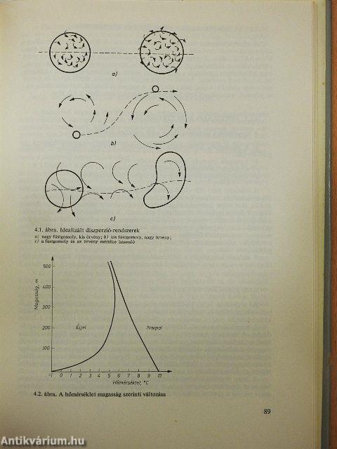 A levegőszennyeződés 