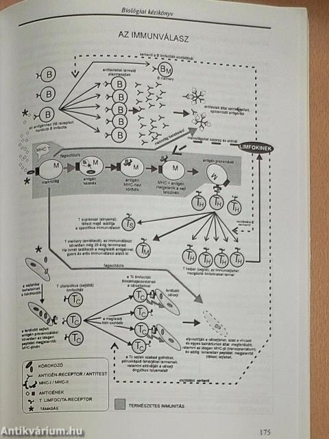 Biológiai kézikönyv