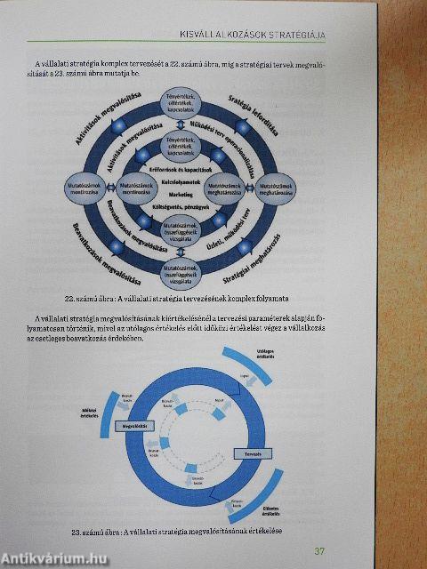 A siker kulcsa a stratégia