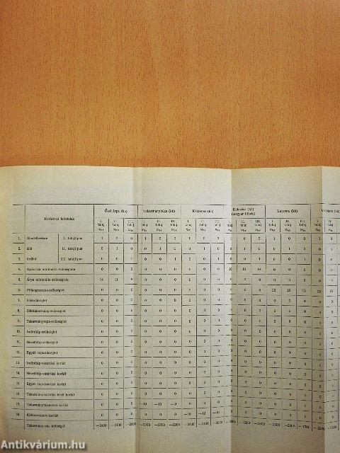 Döntési modellek II.