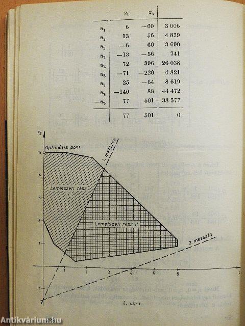 Döntési modellek II.