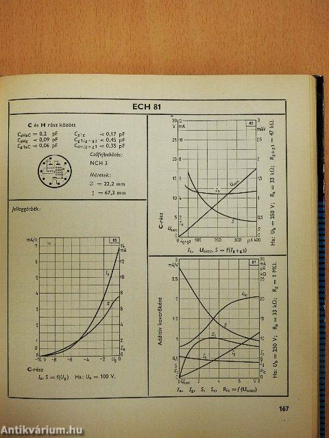 Elektroncső-Atlasz 1.