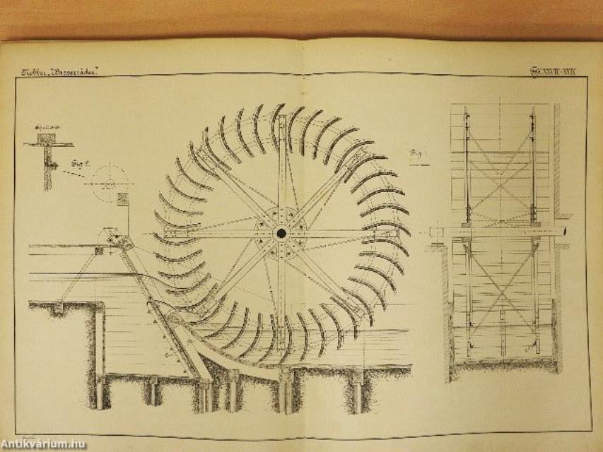 Konstruktion und Berechnung der Wasserräder