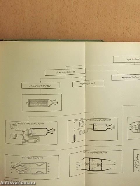 Hangsebesség felett