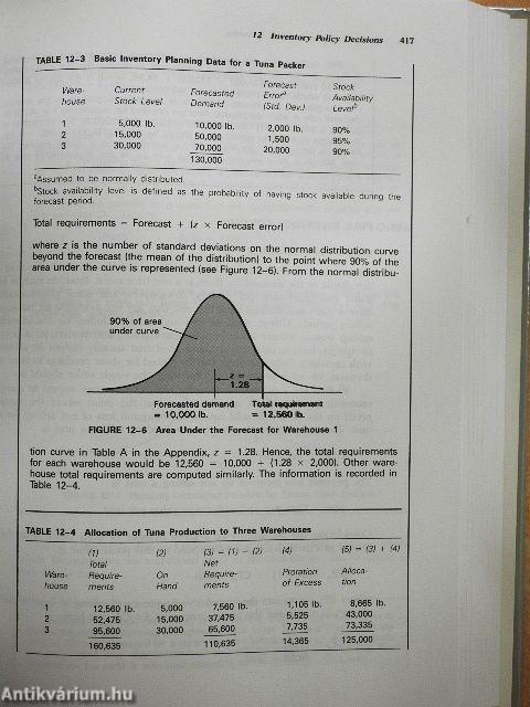 Business Logistics Management