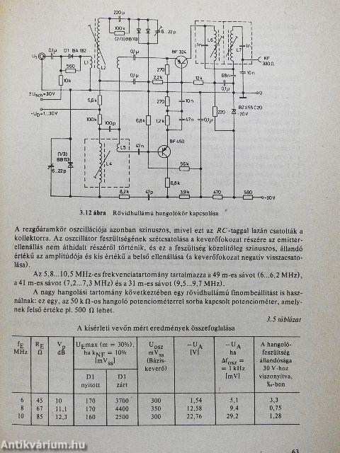Professzionális kapcsolástechnika I-IV.