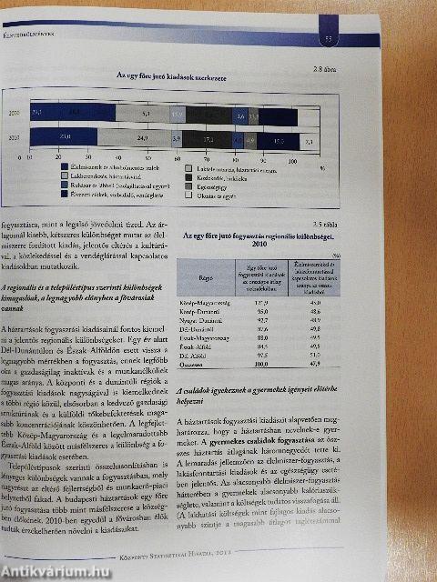 Magyarország, 2011 - CD-vel
