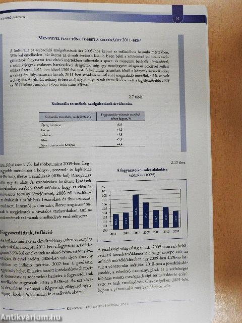 Magyarország, 2011 - CD-vel