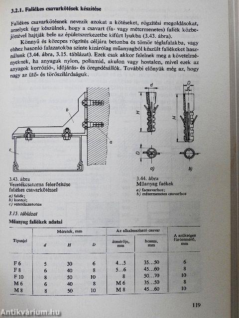 A villanyszerelés alapműveletei