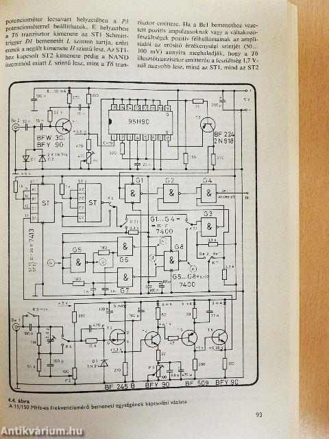 Digitális frekvenciamérők építése