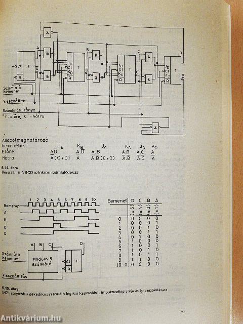 Digitális műszerek és mérések