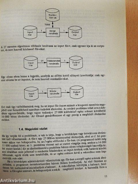A programozás gyöngyszemei