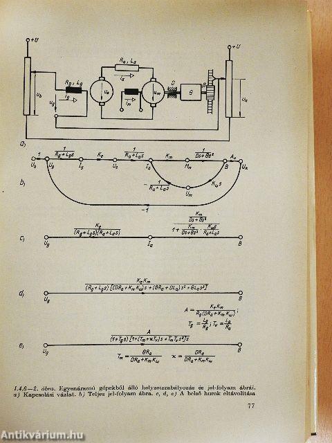 Szabályozások dinamikája