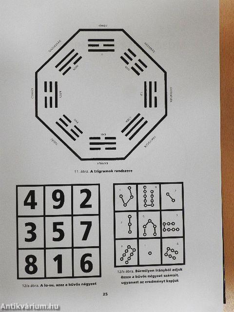 Feng Shui enciklopédia