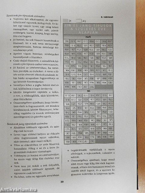 Feng Shui enciklopédia