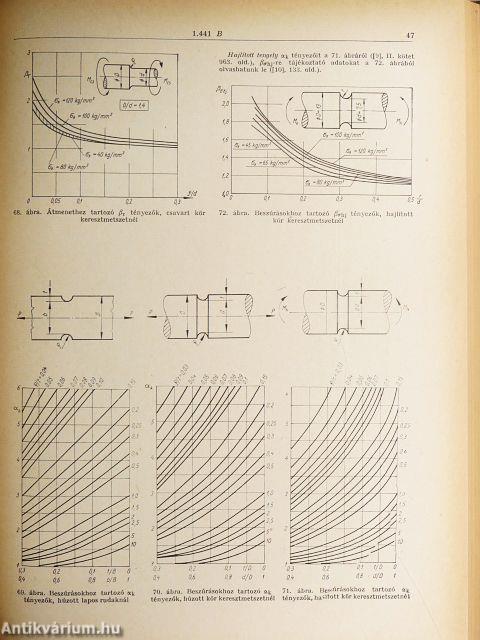 Korszerű méretezés