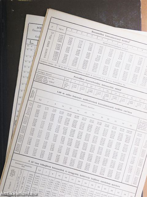 Korszerű méretezés