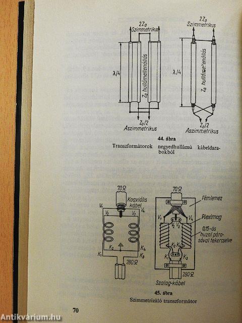 Televízióantennák