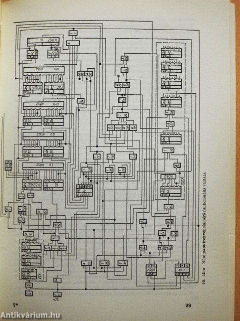 Nóniuszos analóg-digitális átalakítók
