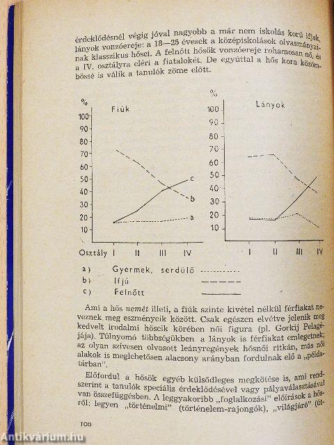Középiskolásaink és az irodalom