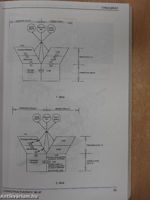 Logisztikai évkönyv '96-97