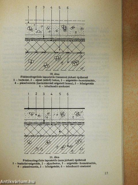 Belső hidegburkolatok