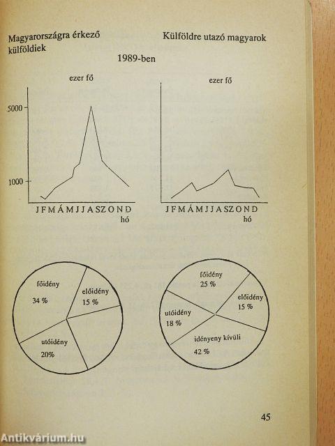 Idegenforgalmi ismeretek