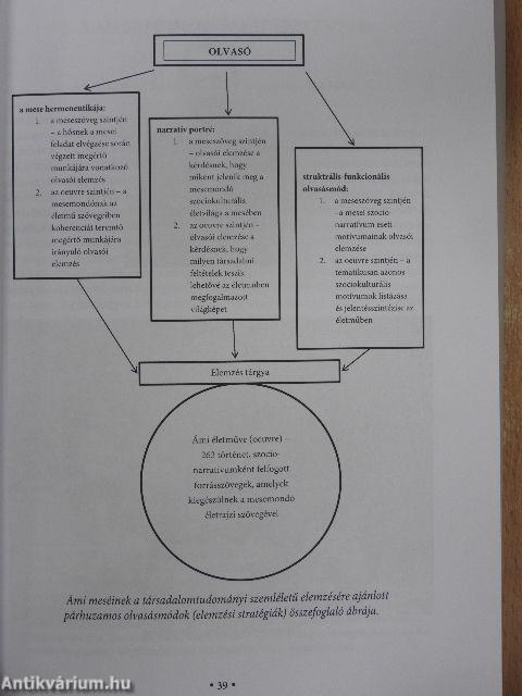 Mese és társadalom