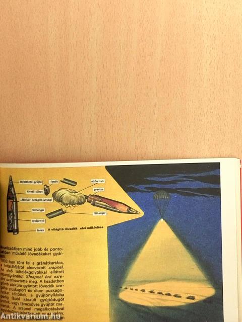 Ágyúk, tarackok, aknavetők