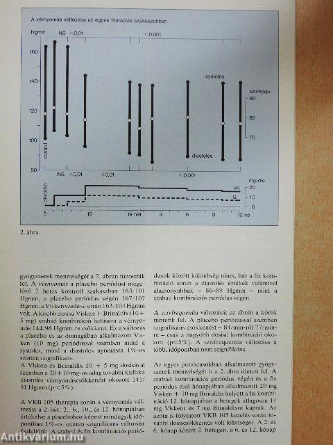 A hypertonia korszerű kezelése