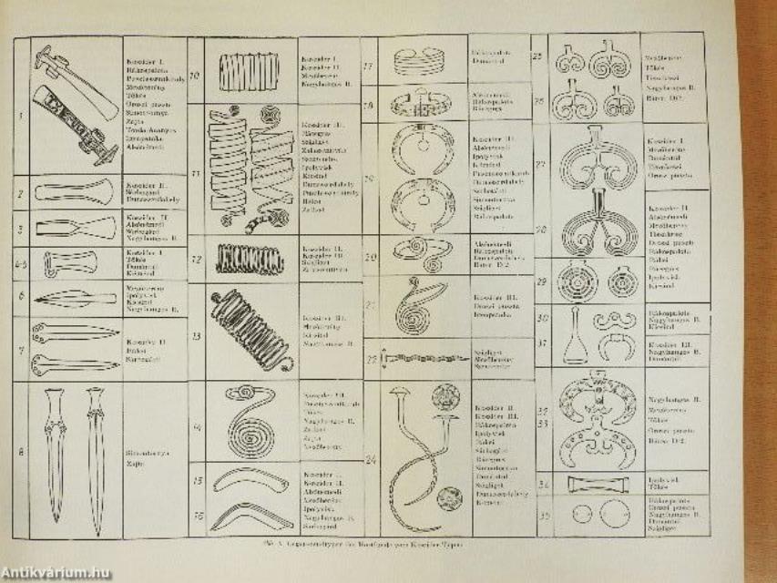 Acta Archaeologica IX/1-4
