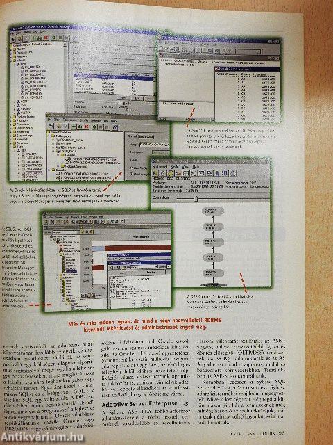 Byte Magyarország 1998. június