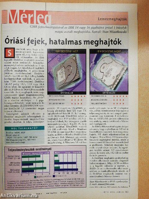 Byte Magyarország 1998. június