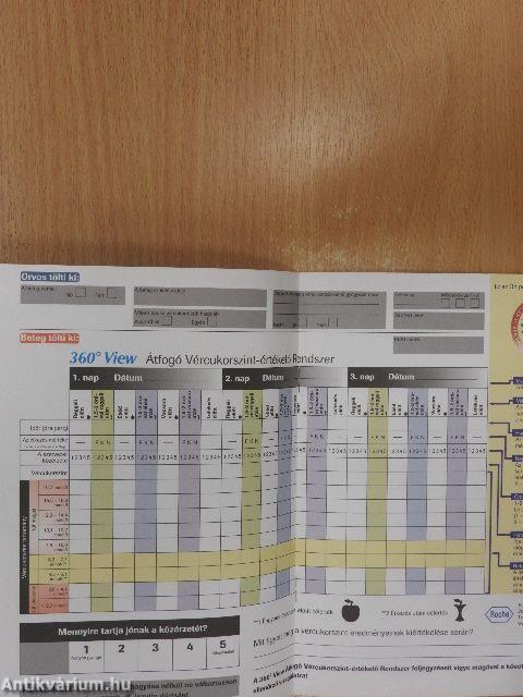 Diabétesz Kontroll Program