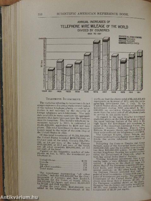 Scientific American Reference Book