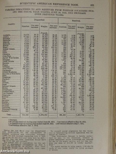 Scientific American Reference Book