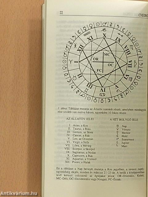 Numerológia-A számok titkai