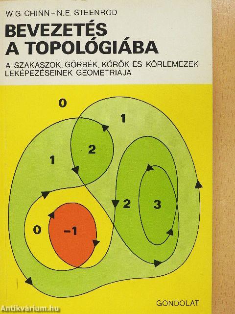 Bevezetés a topológiába