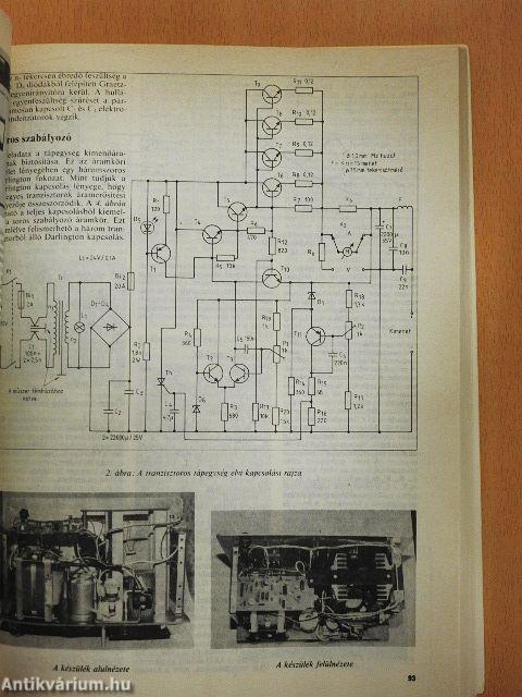A Rádiótechnika évkönyve 1987