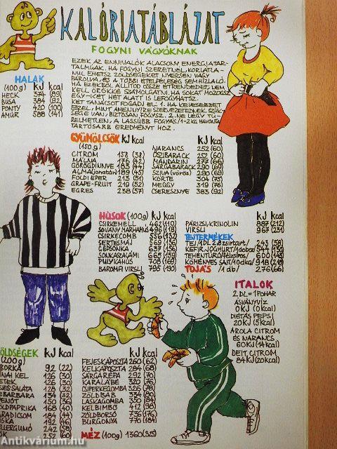 Hamm táplálkozási kislexikon